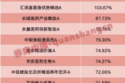 算卦卜卦年内“翻倍基”率先出现！医药基金横扫半年业绩榜