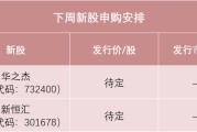 算卦卜卦下周，半导体细分龙头来了