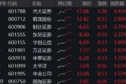 算卦卜卦光大证券打响“旗手”反攻发令枪！券商ETF放量两连阳，行情持续性如何？
