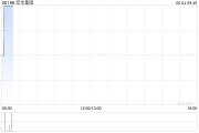 算卦卜卦宏华集团附属订立合计金额超2.4亿元的船舶工程分项建造工程合同