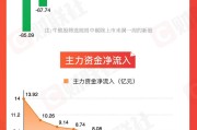 算卦卜卦【图解牛熊股】稀土概念股涨幅居前，油气开采板块表现强势