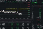 算卦卜卦医疗连续回调，泰格医药领跌！A股最大医疗ETF跌逾1%，场内持续溢价交易，资金逢跌进场？