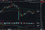 算卦卜卦化工板块疯狂吸金，化工ETF（516020）日线五连阳！券商高呼化工景气新周期有望到来