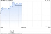 算卦卜卦港股航空股涨幅扩大，东方航空涨超5%，暑运叠加油汇利好航司盈利有望持续提升