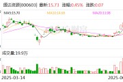 算卦卜卦盛达资源：公司主营贵金属、有色金属矿的采选和销售