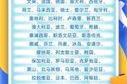算卦卜卦中国单方面免签“朋友圈”增至47国