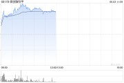 算卦卜卦微创脑科学早盘涨逾10% 国内植入式脑机接口启动临床入组