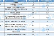 算卦卜卦资本储备竞赛加速 年内12家险企披露超300亿增资计划 多路资金“活水”入场