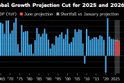 算卦卜卦世界银行将2025年全球经济增长预期下调至2.3%