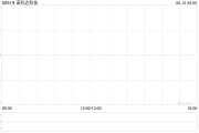 算卦卜卦诺科达科技附属拟与金安智能科技签署战略合作备忘录
