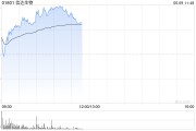 算卦卜卦信达生物早盘涨超6% 高盛给予其“买入”评级