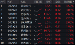 上车就走，银行ETF（(🤑)512800）稳步5连阳，逼近前高！震荡市压舱石，险资持续扫货