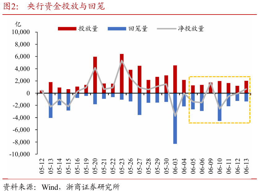 浙商证券：权益市场(🌩)下半场行情或值得(🌭)期待