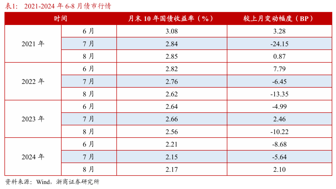 浙商(🎱)证券：权益市场下半场行情(❤)或值得期待